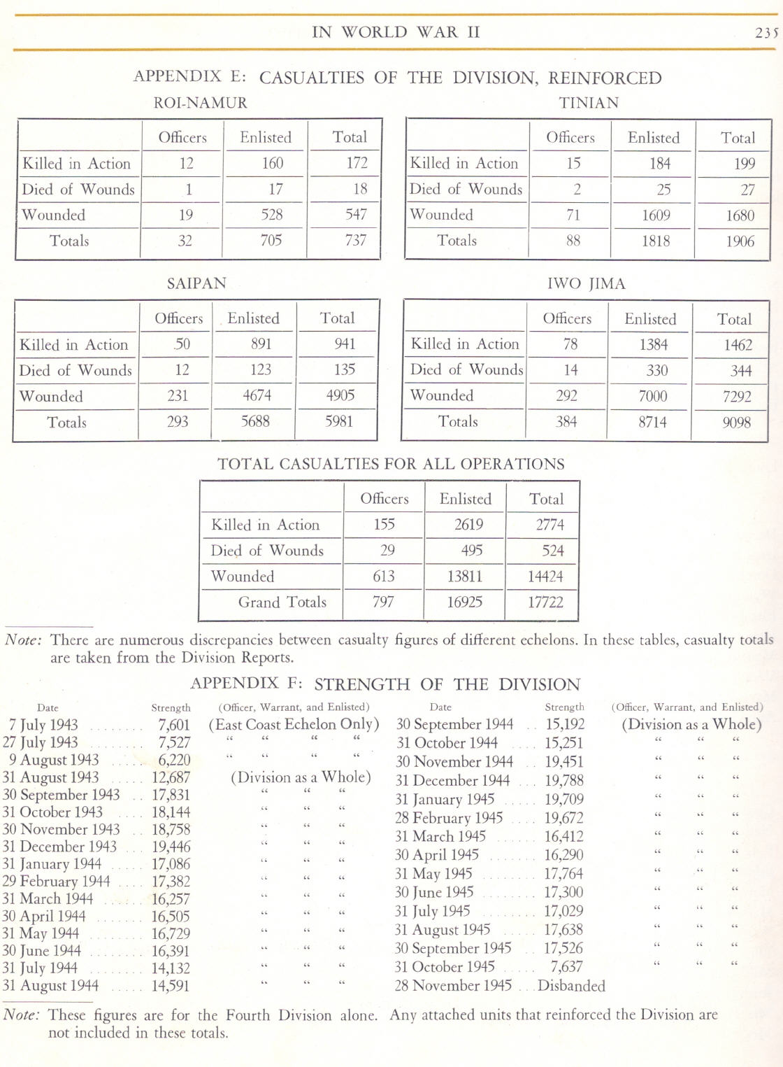 Appendix E and F